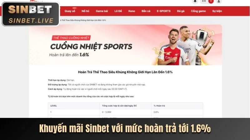 Ưu đãi nạp tiền hàng ngày Win5501